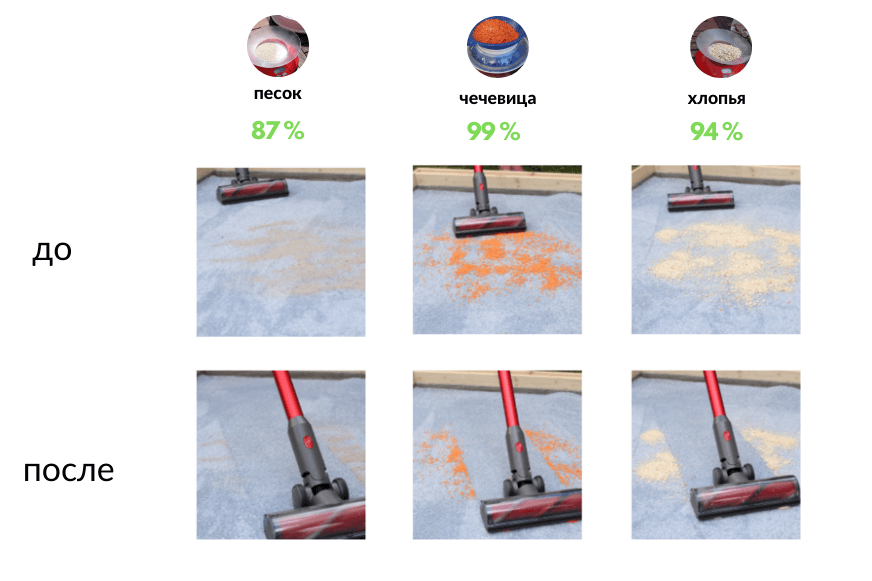 Тест Roborock H6 на ковре с длинным ворсом.